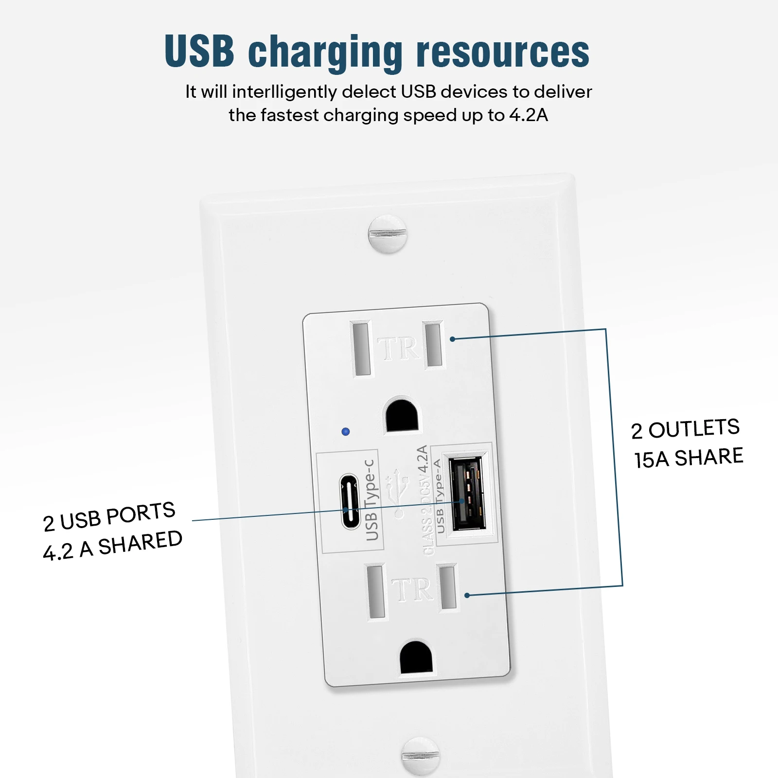 2PK Dual USB Port Type C Wall Socket with LED Indicator - Image 3