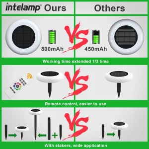 Colorful Outdoor Solar Light - Thumbnail Image 6